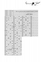 ارشد وزارت بهداشت جزوات سوالات ژنتیک انسانی ژنتیک پزشکی کارشناسی ارشد وزارت بهداشت 1390